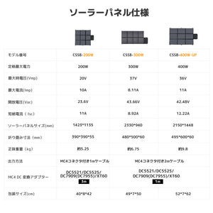 LVYUAN(リョクエン)400W 折り畳み式 ソーラーパネル