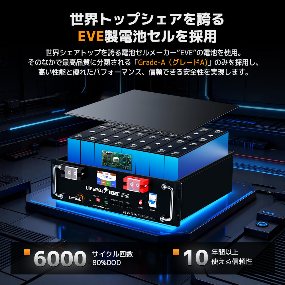 LVYUAN（リョクエン）100W ETFEフレキシブルソーラーパネル – LVYUAN