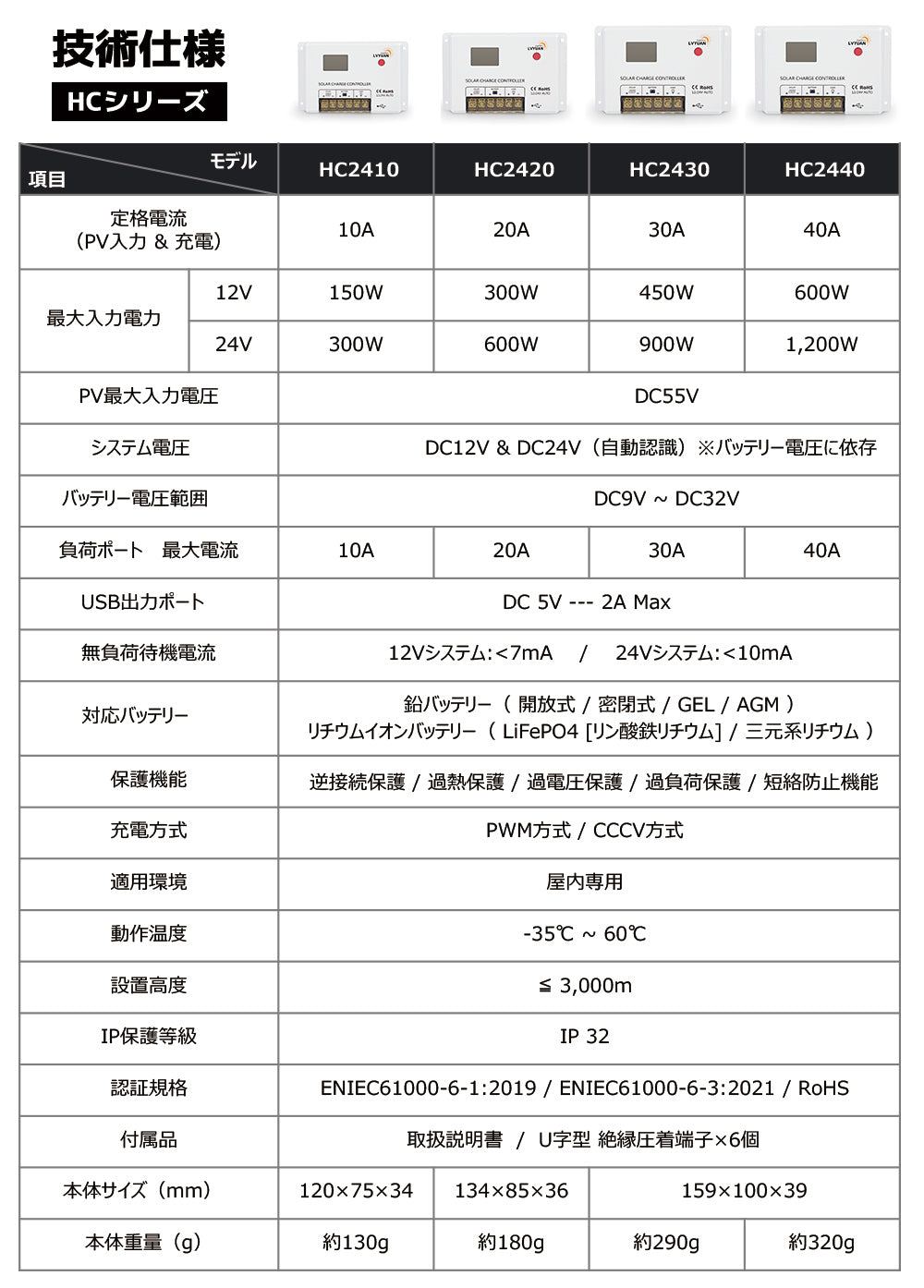 LVYUAN 200W ETFEフレキシブルソーラーパネル