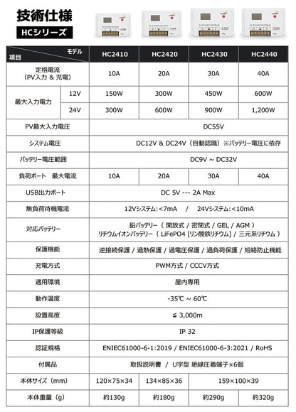 LVYUAN 200W ETFEフレキシブルソーラーパネル