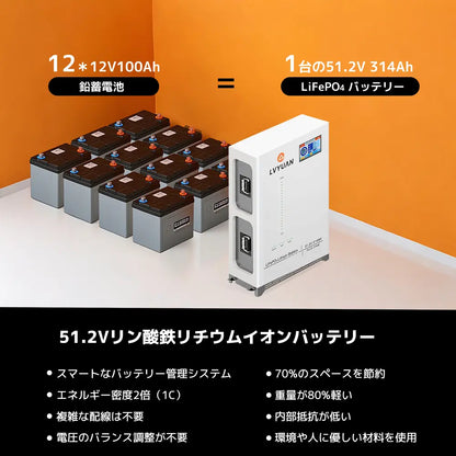 LVYUAN 51.2V/314Ah 16.07kWhリン酸鉄リチウムイオンバッテリー