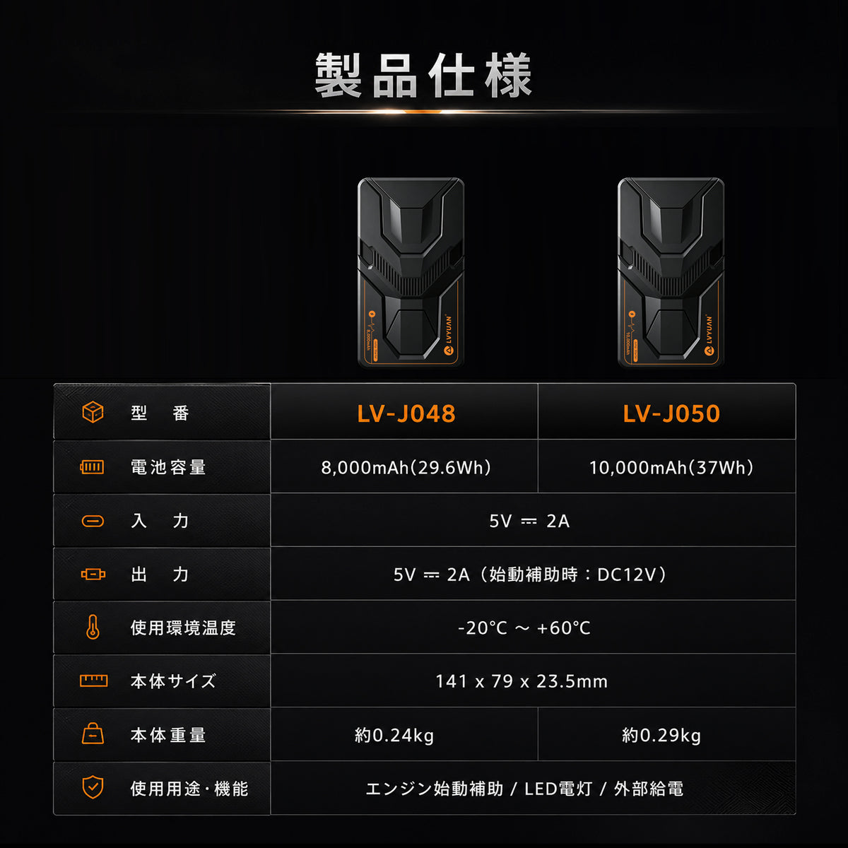 LVYUAN 12V車用ジャンプスターター 薄型コンパクト