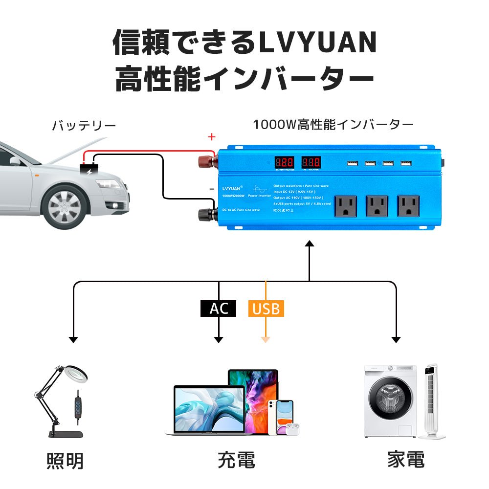 LVYUAN 純正弦波インバーター 1000W DC12V(直流)AC100V(交流 LVYUAN 純正弦波インバーター 1000W DC12V(直流)AC100V(交流