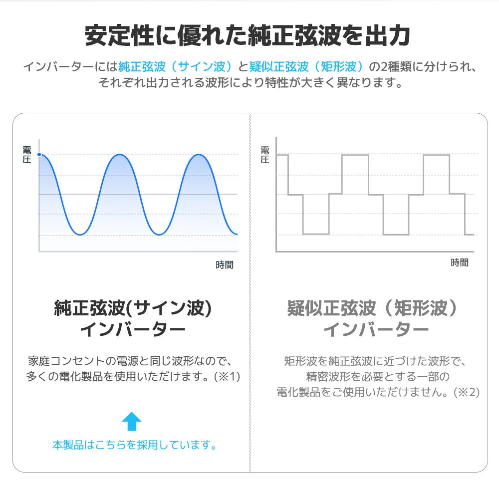 LVYUAN 純正弦波インバーター 1000W DC12V（直流）AC100V（交流） - LVYUAN（リョクエン）公式ショップ