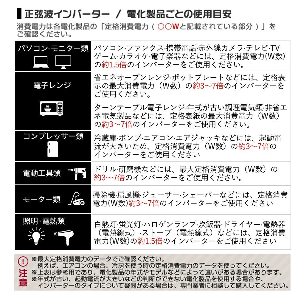 LVYUAN 疑似正弦波インバーター 1000W DC12V（直流）AC100V（交流） - LVYUAN（リョクエン）公式ショップ