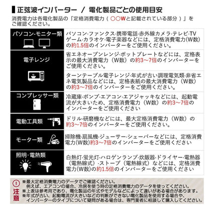 LVYUAN 疑似正弦波インバーター 1000W DC12V（直流）AC100V（交流） - LVYUAN（リョクエン）公式ショップ
