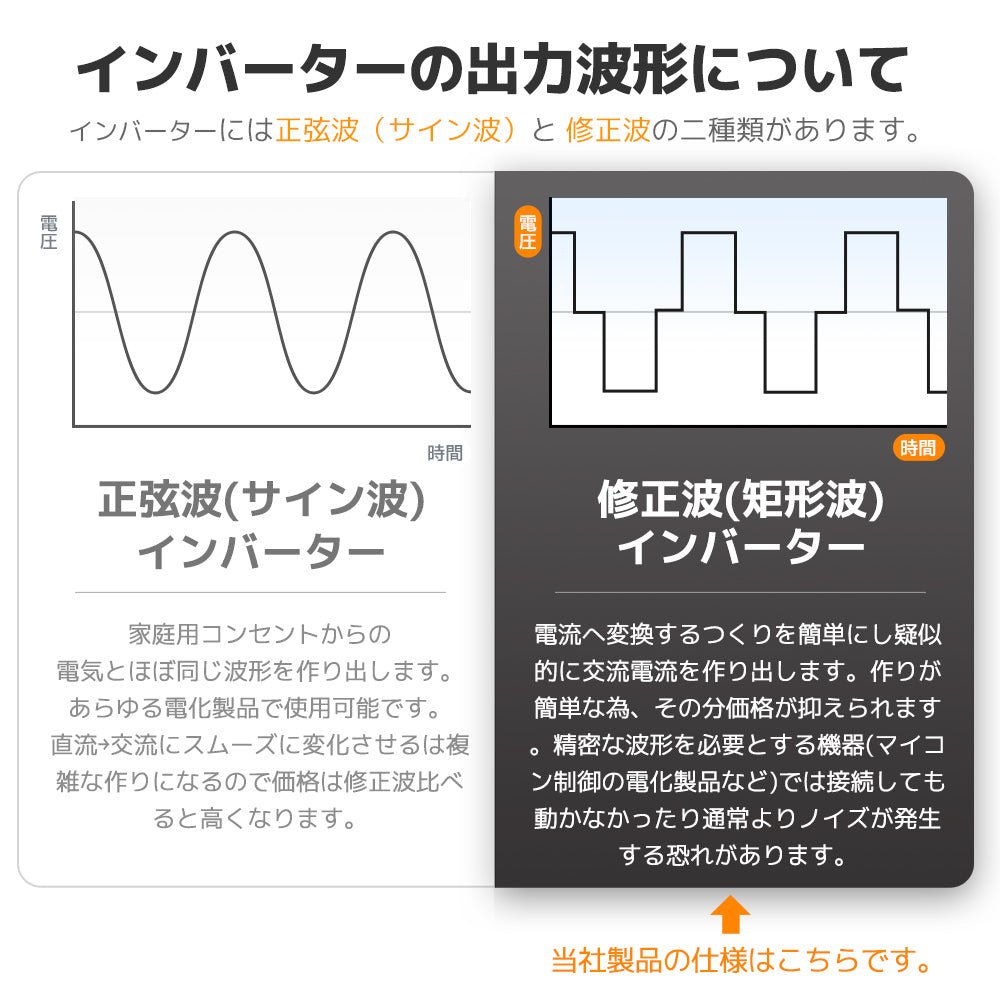 LVYUAN 疑似正弦波インバーター 1000W DC12V（直流）AC100V（交流） - LVYUAN（リョクエン）公式ショップ