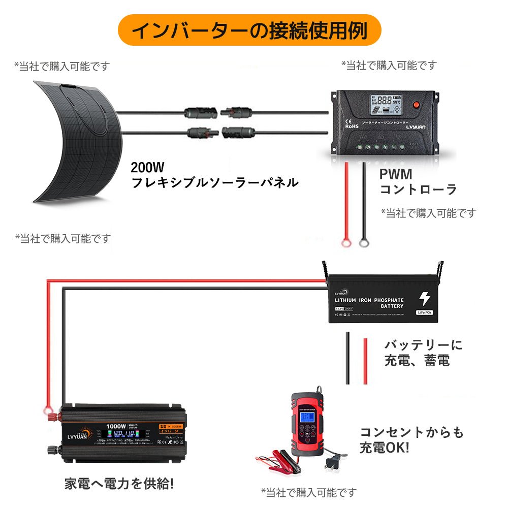 LVYUAN 疑似正弦波インバーター 1000W DC12V（直流）AC100V（交流） - LVYUAN（リョクエン）公式ショップ