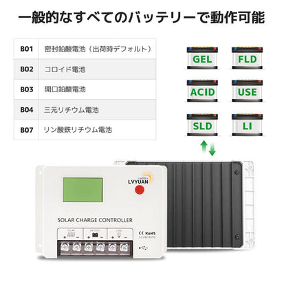 LVYUAN 100W ソーラーパネル 1枚（100W）+10A PWMチャージコントローラー セット - LVYUAN（リョクエン）公式ショップ