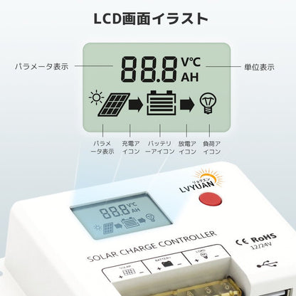 LVYUAN 100W ソーラーパネル 1枚（100W）+10A PWMチャージコントローラー セット - LVYUAN（リョクエン）公式ショップ