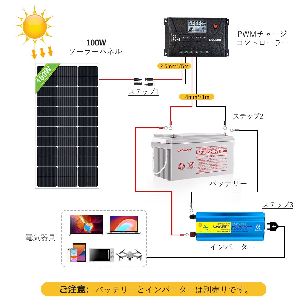 LVYUAN 100W ソーラーパネル 1枚（100W）+10A PWMチャージコントローラー セット - LVYUAN（リョクエン）公式ショップ
