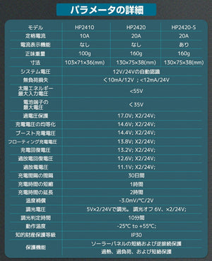 LVYUAN 100W ソーラーパネル 2枚（200W） セット【ICE基準・TUV規格品】 - LVYUAN（リョクエン）公式ショップ