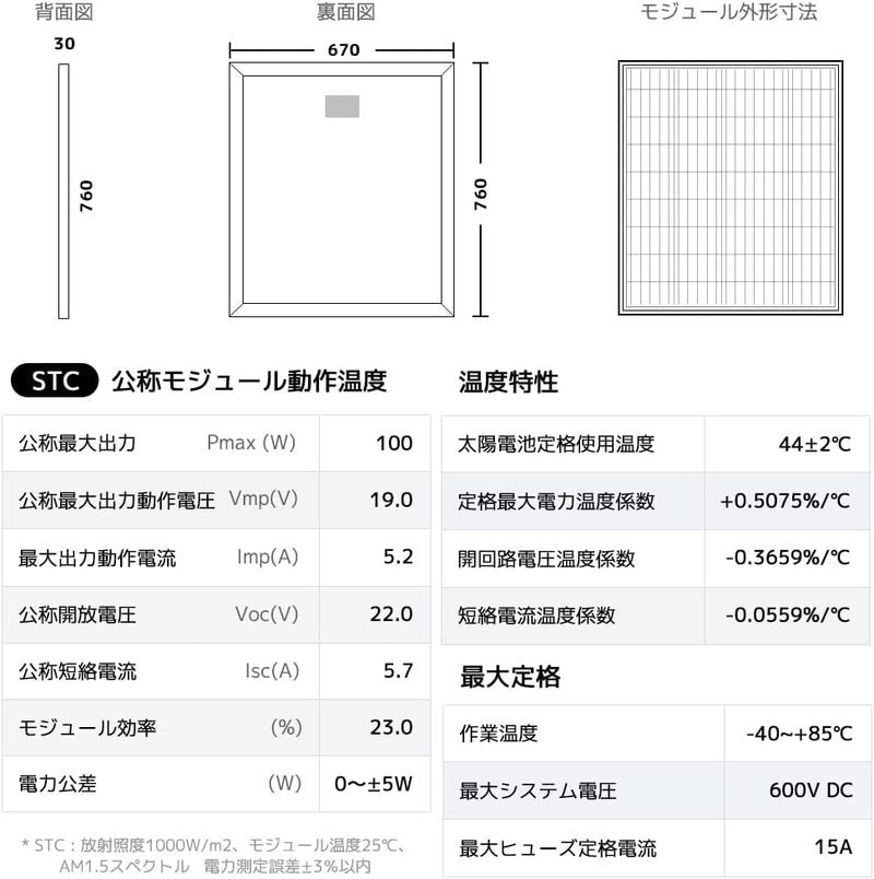 LVYUAN 100W ソーラーパネル 2枚（200W）+20A PWMチャージコントローラー セット【ICE基準・TUV規格品】 - LVYUAN（リョクエン）公式ショップ