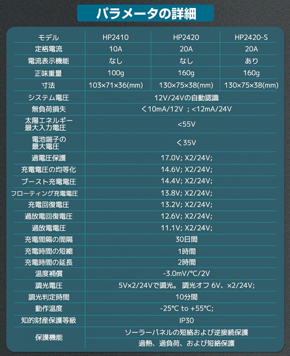 LVYUAN 100W ソーラーパネル 2枚（200W）+20A PWMチャージコントローラー セット【ICE基準・TUV規格品】 - LVYUAN（リョクエン）公式ショップ