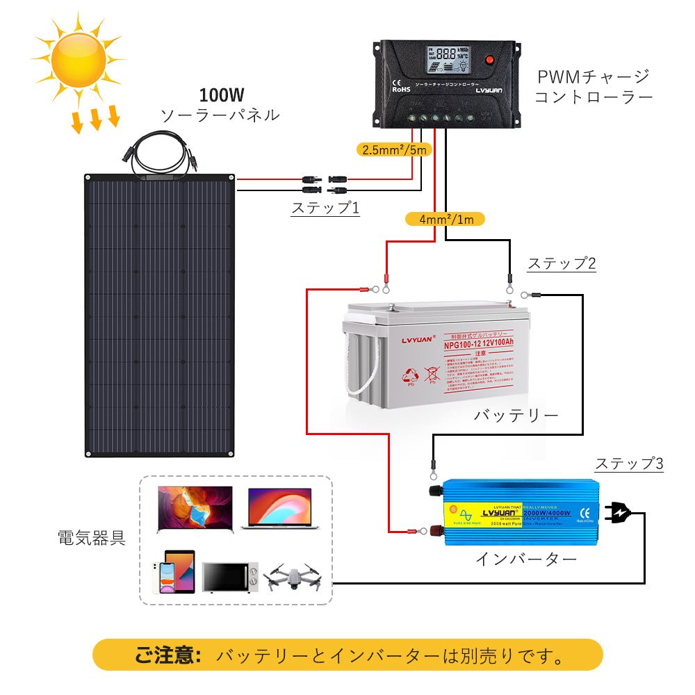 LVYUAN 100W フレキシブルソーラーパネル発電キット - LVYUAN（リョクエン）公式ショップ