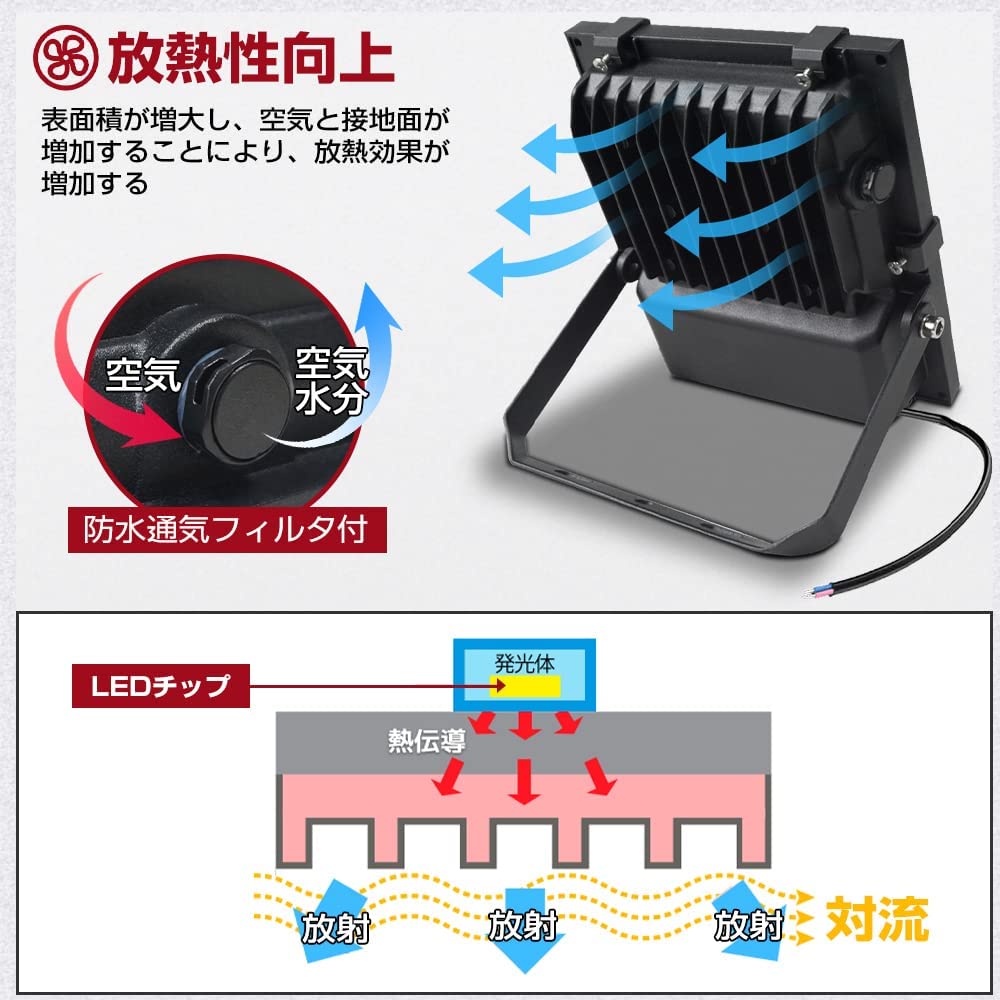 LVYUAN(リョクエン) 100w LED投光器【ガラス素材 2個入】 - LVYUAN（リョクエン）公式ショップ
