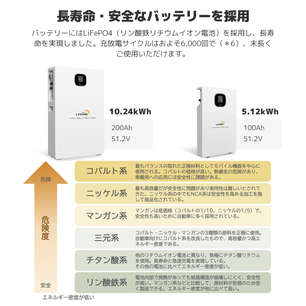 【十年保証】LVYUAN 10.24kWhリン酸鉄リチウムイオンバッテリー - LVYUAN（リョクエン）公式ショップ