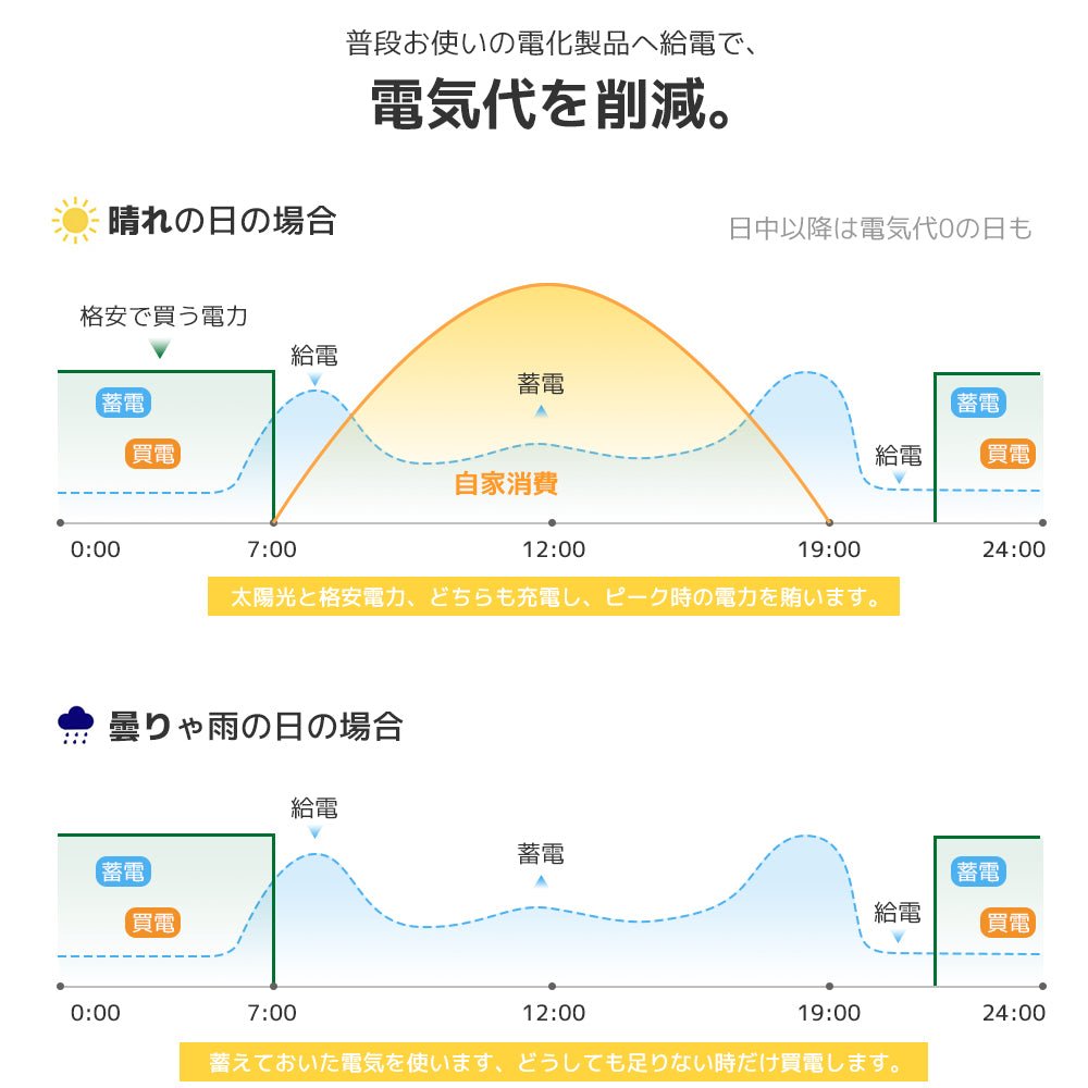 LVYUAN 10.24kWh単相二線式ハイブリッド蓄電システム - LVYUAN（リョクエン）公式ショップ