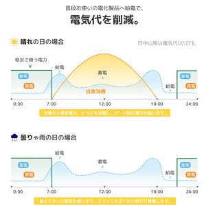 LVYUAN 10.24kWh単相二線式ハイブリッド蓄電システム - LVYUAN（リョクエン）公式ショップ
