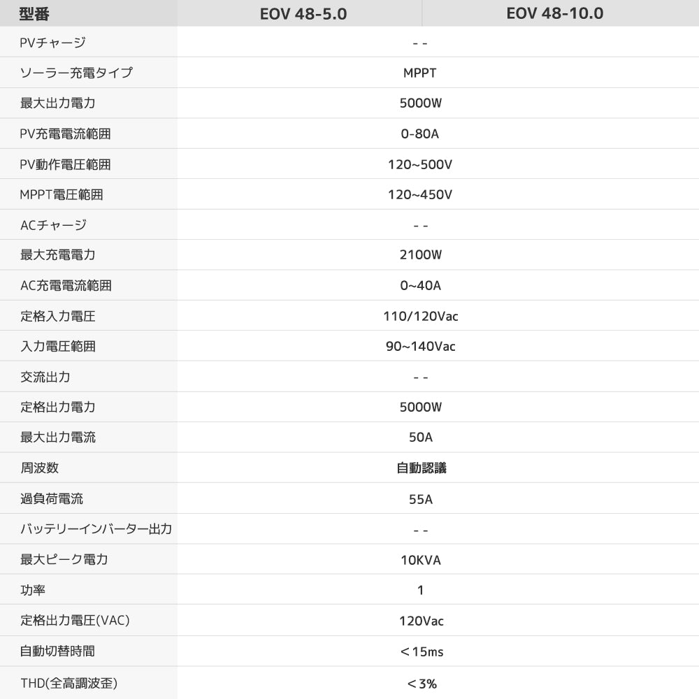 LVYUAN 10.24kWh単相二線式ハイブリッド蓄電システム - LVYUAN（リョクエン）公式ショップ