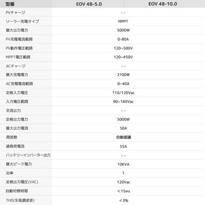 LVYUAN 10.24kWh単相二線式ハイブリッド蓄電システム - LVYUAN（リョクエン）公式ショップ