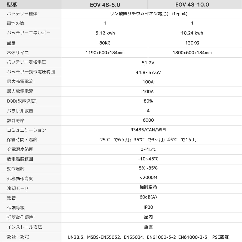 LVYUAN 10.24kWh単相二線式ハイブリッド蓄電システム - LVYUAN（リョクエン）公式ショップ