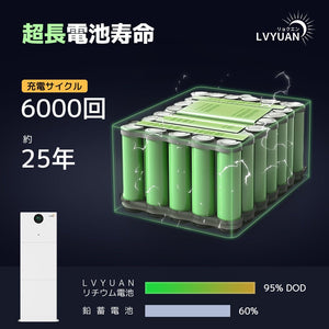 LVYUAN 10.24kWh単相二線式ハイブリッド蓄電システム - LVYUAN（リョクエン）公式ショップ