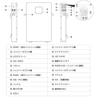 【十年保証】LVYUAN 10.24kWhリン酸鉄リチウムイオンバッテリー - LVYUAN（リョクエン）公式ショップ