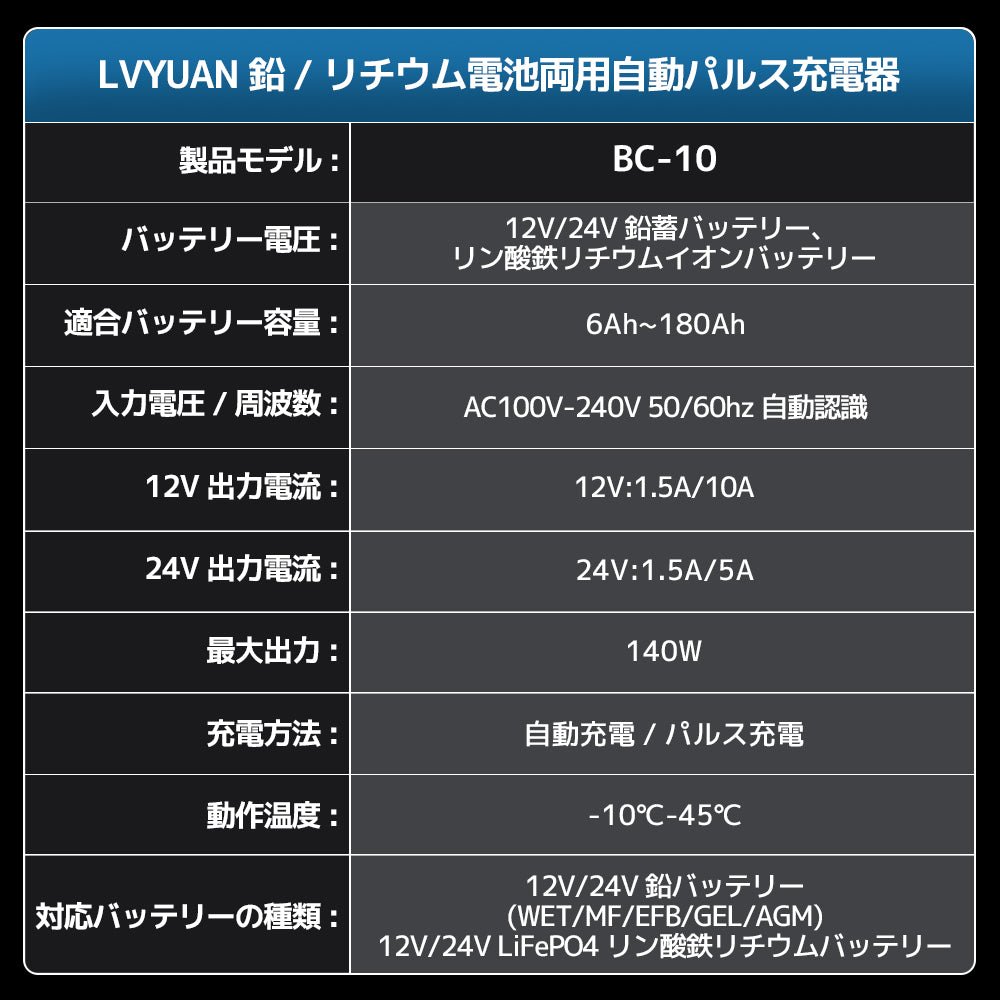 LVYUAN パルスバッテリー充電器 10A 12V・24V鉛蓄 / 12.8Vリチウム電池両用 - LVYUAN（リョクエン）公式ショップ