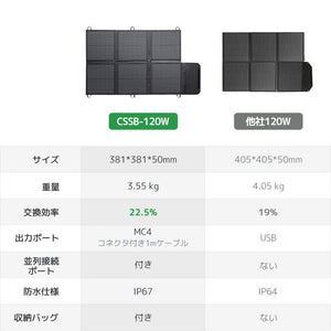 LVYUAN(リョクエン) 120W 折り畳み式 ソーラーパネル - LVYUAN（リョクエン）公式ショップ