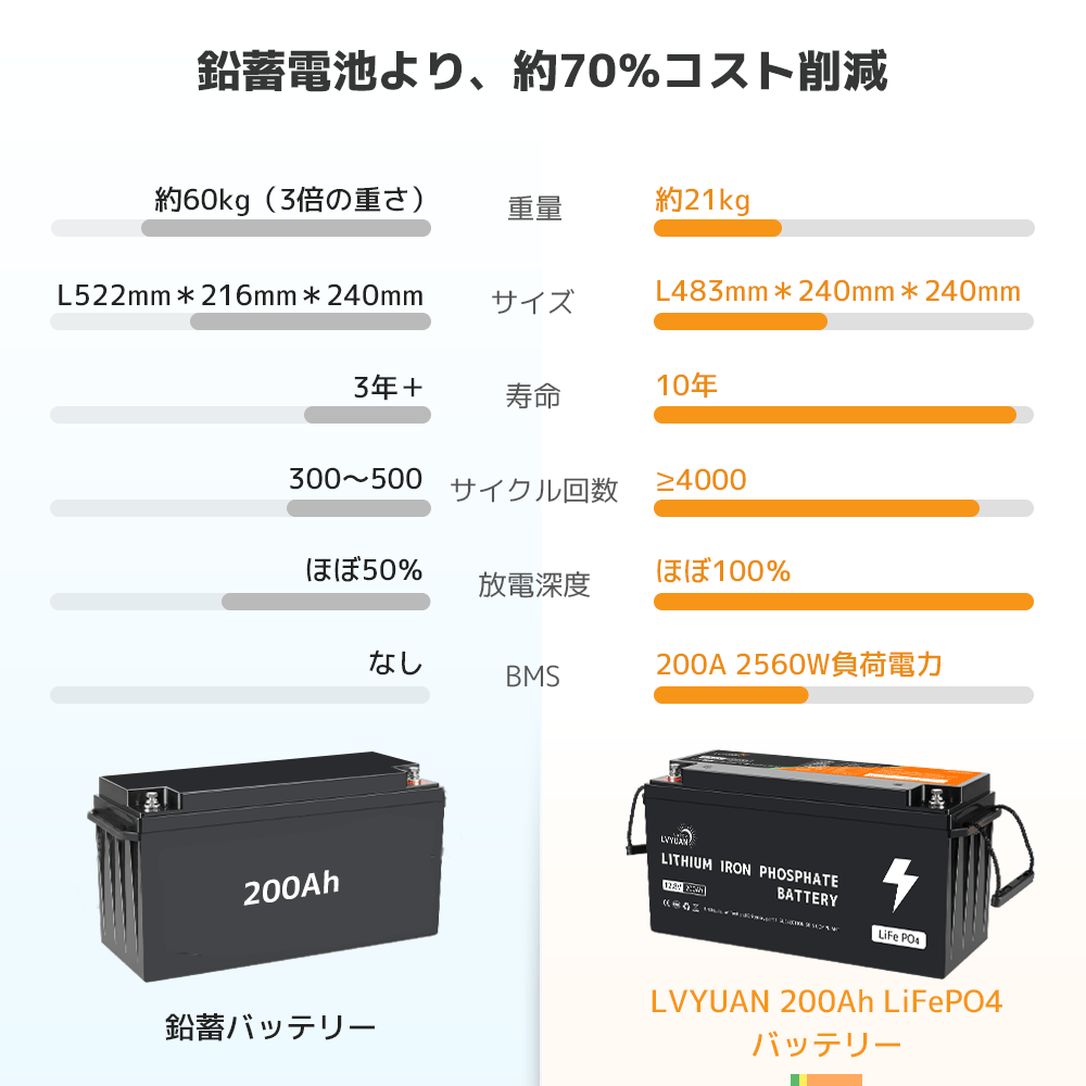 LVYUAN 12.8V/200Ah 2.56kWhリン酸鉄リチウムイオンバッテリー - LVYUAN（リョクエン）公式ショップ