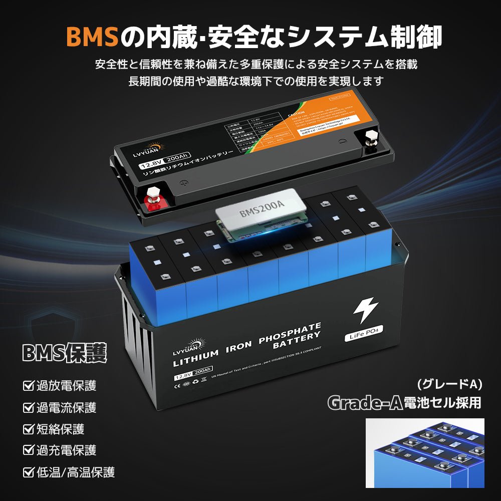 LVYUAN 12.8V/200Ah 2.56kWhリン酸鉄リチウムイオンバッテリー - LVYUAN（リョクエン）公式ショップ