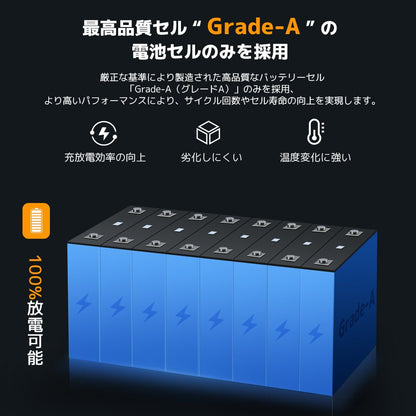 LVYUAN 12.8V/200Ah 2.56kWhリン酸鉄リチウムイオンバッテリー - LVYUAN（リョクエン）公式ショップ