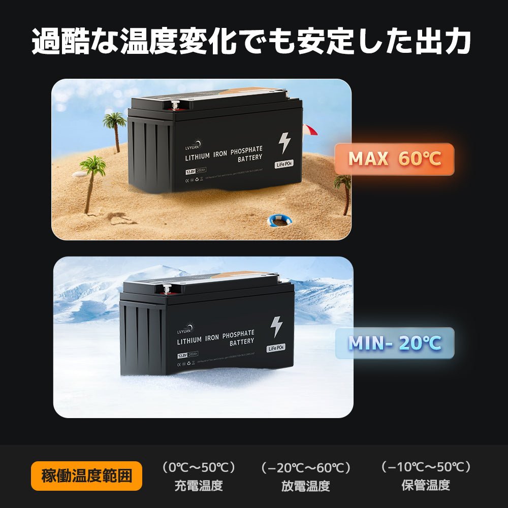 LVYUAN 12.8V/200Ah 2.56kWhリン酸鉄リチウムイオンバッテリー - LVYUAN（リョクエン）公式ショップ