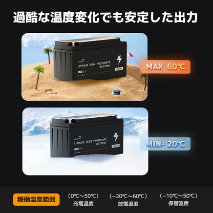 LVYUAN 12.8V/200Ah 2.56kWhリン酸鉄リチウムイオンバッテリー - LVYUAN（リョクエン）公式ショップ