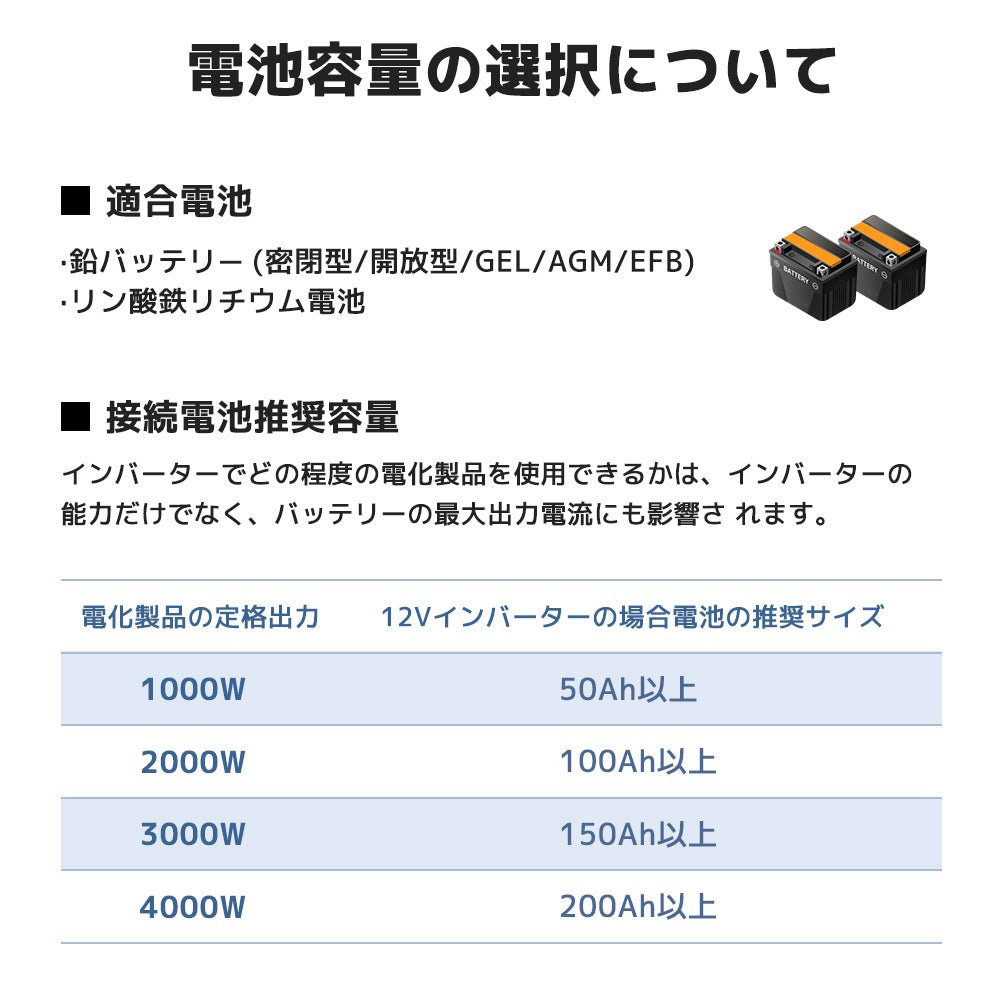 LVYUAN 純正弦波インバーター 1500W DC12V（直流）AC100V（交流） - LVYUAN（リョクエン）公式ショップ