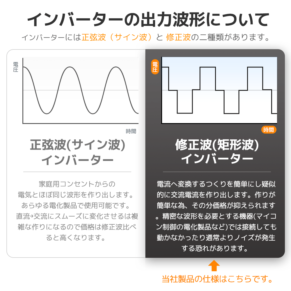 LVYUAN 疑似正弦波インバーター 150W DC12V（直流）AC100V（交流） - LVYUAN（リョクエン）公式ショップ