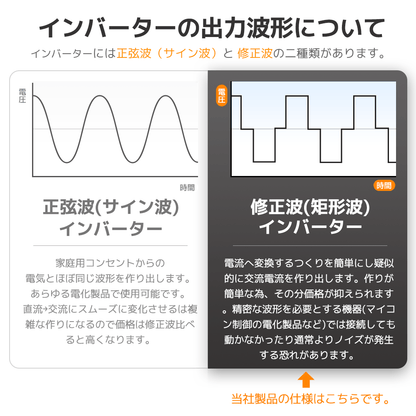 LVYUAN 疑似正弦波インバーター 150W DC12V（直流）AC100V（交流） - LVYUAN（リョクエン）公式ショップ