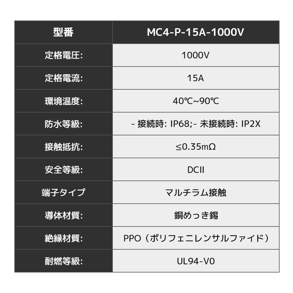 LVYUAN 15A MC4コネクター型逆流防止ダイオード - LVYUAN（リョクエン）公式ショップ