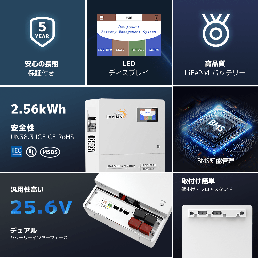 LVYUAN 1640Wソーラー発電システム ハイブリッドインバーター出力3000W - LVYUAN（リョクエン）公式ショップ
