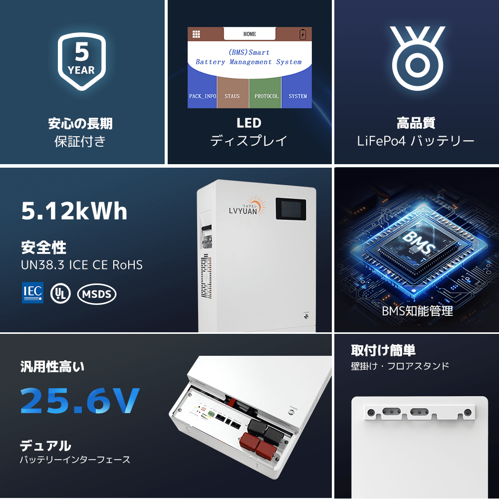 LVYUAN 1640Wソーラー発電システム ハイブリッドインバーター出力3000W - LVYUAN（リョクエン）公式ショップ