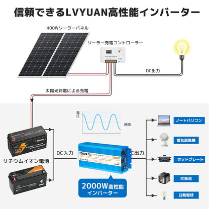 LVYUAN 純正弦波インバーター 2000W DC12V（直流）AC100V（交流） - LVYUAN（リョクエン）公式ショップ