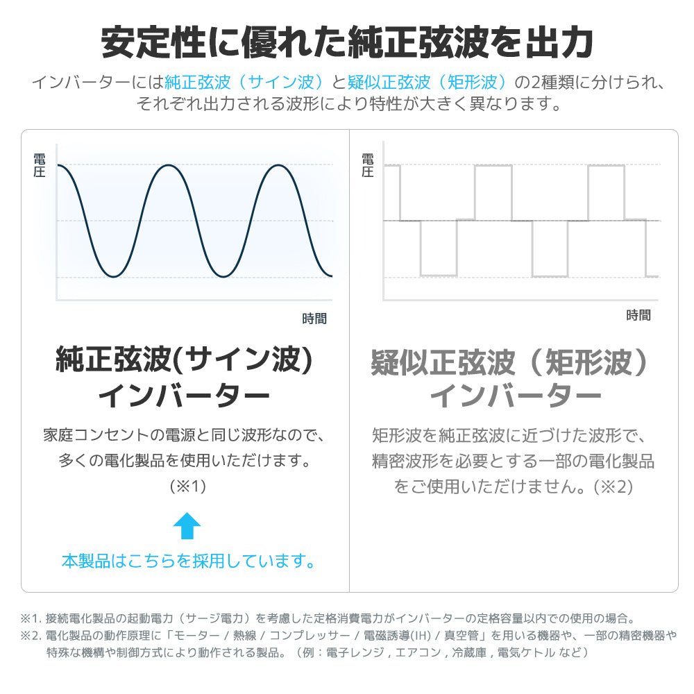LVYUAN 純正弦波インバーター 2000W DC12V（直流）AC100V（交流） - LVYUAN（リョクエン）公式ショップ