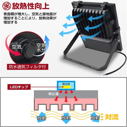 LVYUAN(リョクエン) 200w LED投光器【ガラス素材 2個入】 - LVYUAN（リョクエン）公式ショップ