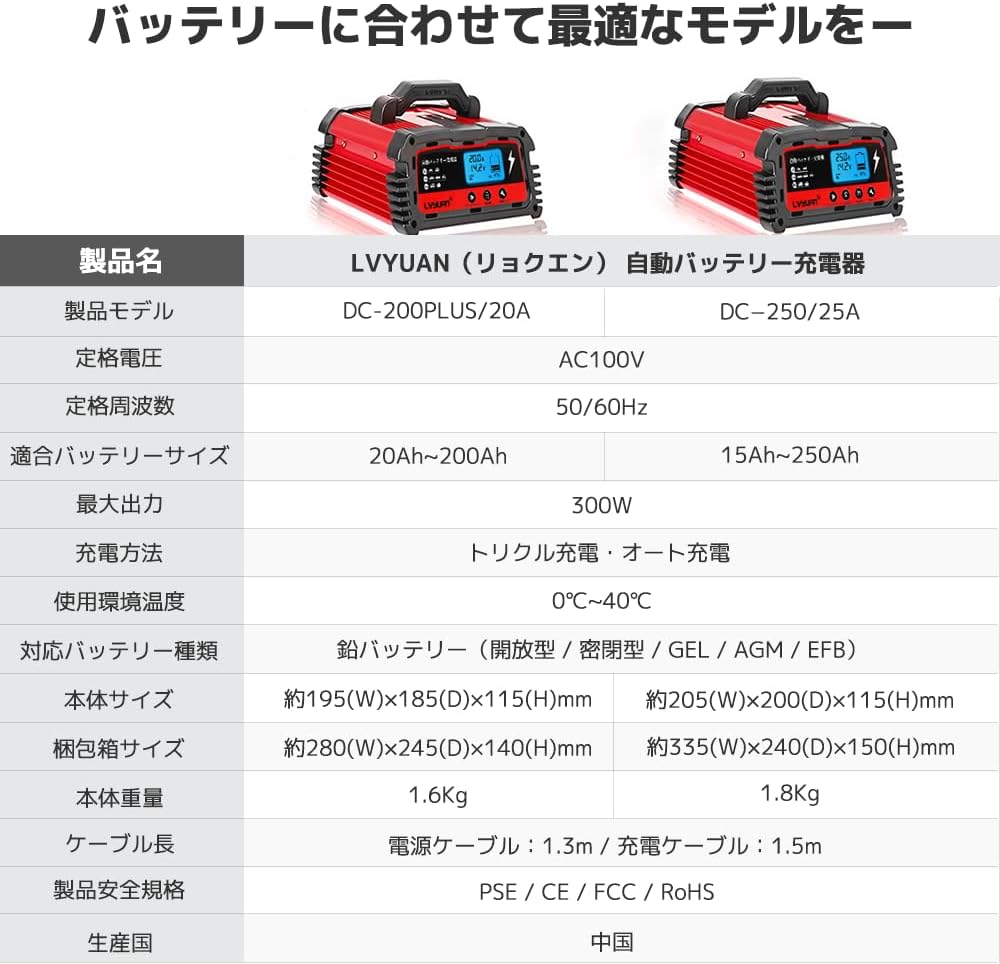 LVYUAN パルスバッテリー充電器 20A 12V・24V鉛バッテリー専用 - LVYUAN（リョクエン）公式ショップ