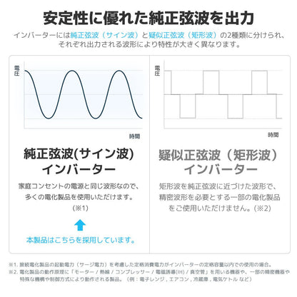 LVYUAN 純正弦波インバーター 2500W DC12V（直流）AC100V（交流） - LVYUAN（リョクエン）公式ショップ