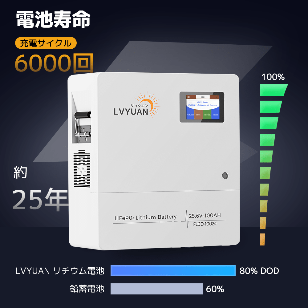 LVYUAN 25.6V/100Ah 2.56kWhリン酸鉄リチウムイオンバッテリー - LVYUAN（リョクエン）公式ショップ