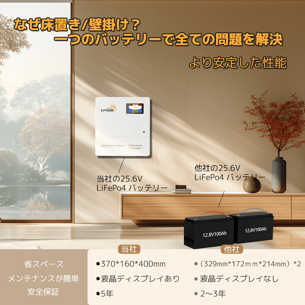 LVYUAN 25.6V/100Ah 2.56kWhリン酸鉄リチウムイオンバッテリー - LVYUAN（リョクエン）公式ショップ
