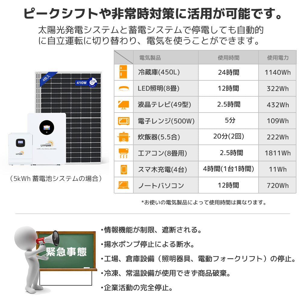 LVYUAN 25.6V/200Ah 5.12kWhリン酸鉄リチウムイオンバッテリー - LVYUAN（リョクエン）公式ショップ