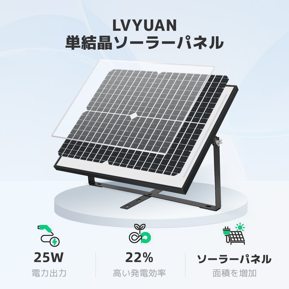 LVYUAN（リョクエン） 25W ソーラー発電キット ソーラーパネル+10A